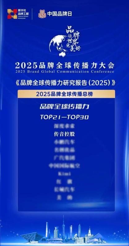 传音控股荣膺新华社2025年度“品牌全球传播力总榜单”